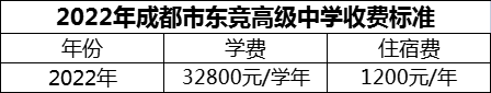 2024年成都市東競(jìng)高級(jí)中學(xué)學(xué)費(fèi)多少錢(qián)？