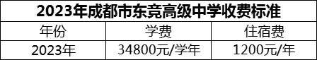 2024年成都市東競(jìng)高級(jí)中學(xué)學(xué)費(fèi)多少錢(qián)？