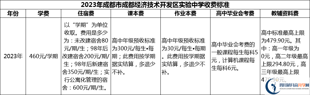 2024年成都市成都經(jīng)濟(jì)技術(shù)開發(fā)區(qū)實驗中學(xué)學(xué)費(fèi)多少錢？