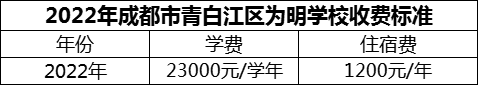 2024年成都市青白江區(qū)為明學(xué)校學(xué)費(fèi)多少錢？