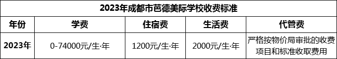 2024年成都市芭德美際學(xué)校學(xué)費(fèi)多少錢？