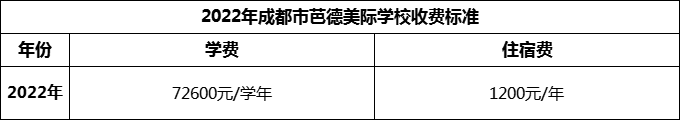 2024年成都市芭德美際學(xué)校學(xué)費(fèi)多少錢？