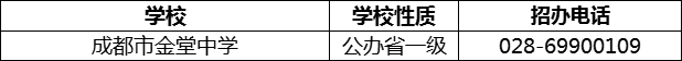 2024年成都市金堂中學(xué)招辦電話是多少？