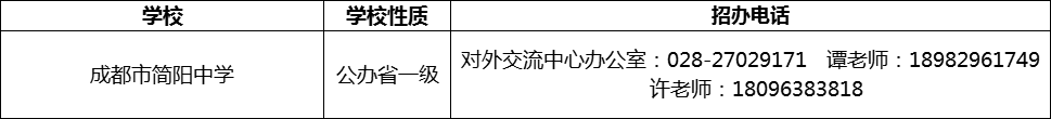 2024年成都市簡陽中學招辦電話是多少？