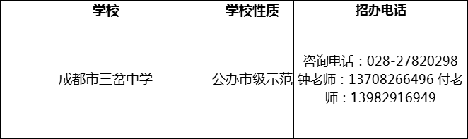 2024年成都市三岔中學(xué)招辦電話是多少？