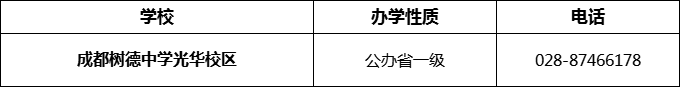 2024年成都市成都樹德中學(xué)光華校區(qū)招辦電話是多少？