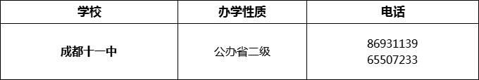 2024年成都市成都十一中招辦電話是多少？