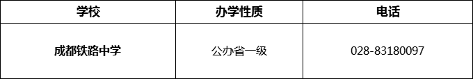 2024年成都市成都鐵路中學(xué)招辦電話是多少？