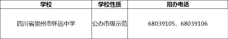 2024年成都市四川省崇州市懷遠(yuǎn)中學(xué)招辦電話是多少？