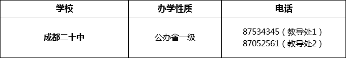 2024年成都市成都二十中招辦電話是多少？