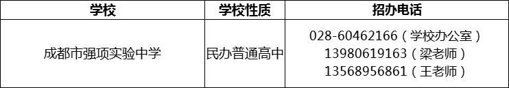 2024年成都市強(qiáng)項實(shí)驗中學(xué)招辦電話是多少？