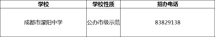 2024年成都市濛陽(yáng)中學(xué)招辦電話是多少？