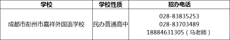 2024年成都市彭州市嘉祥外國語學(xué)校招辦電話是多少？