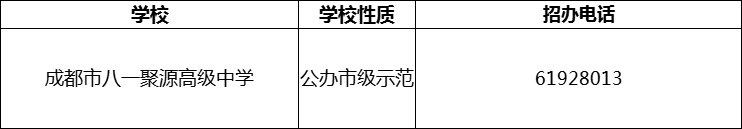 2024年成都市八一聚源高級中學(xué)招辦電話是多少？