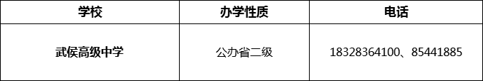 2024年成都市武侯高級中學招辦電話是多少？