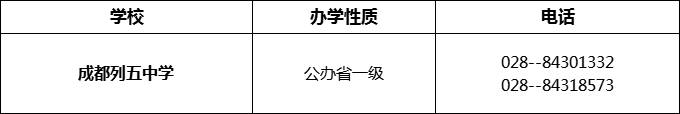 2024年成都市成都列五中學(xué)招辦電話是多少？