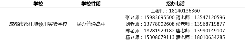 2024年成都市都江堰領(lǐng)川實(shí)驗(yàn)學(xué)校招辦電話是多少？