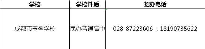 2024年成都市都江堰玉壘學(xué)校招辦電話是多少？