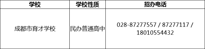 2024年成都市育才學(xué)校招辦電話是多少？