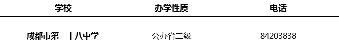 2024年成都市第三十八中學招辦電話是多少？