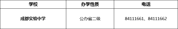 2024年成都市成都實(shí)驗(yàn)中學(xué)招辦電話是多少？