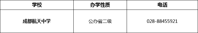 2024年成都市成都航天中學(xué)招辦電話是多少？