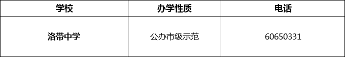 2024年成都市洛帶中學(xué)招辦電話是多少？