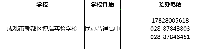 2024年成都市郫都區(qū)博瑞實(shí)驗(yàn)學(xué)校招辦電話是多少？