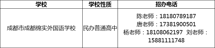 2024年成都市成都綿實(shí)外國(guó)語(yǔ)學(xué)校招辦電話是多少？