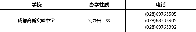 2024年成都市成都高新實驗中學(xué)招辦電話是多少？