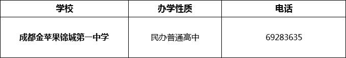 2024年成都市成都金蘋果錦城第一中學(xué)招辦電話是多少？