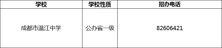 2024年成都市溫江中學(xué)招辦電話是多少？