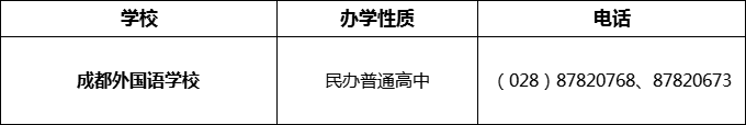 2024年成都市成都外國(guó)語(yǔ)學(xué)校招辦電話是多少？