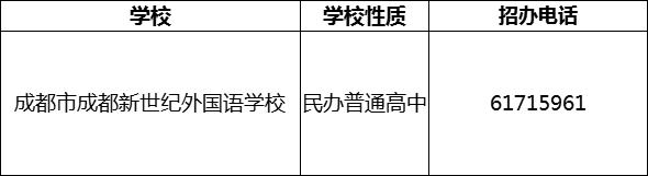 2024年成都市成都新世紀外國語學校招辦電話是多少？