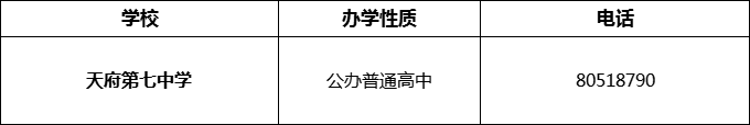 2024年成都市天府第七中學招辦電話是多少？