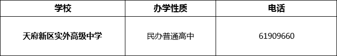 2024年成都市天府新區(qū)實外高級中學(xué)招辦電話是多少？