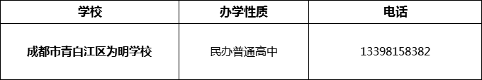 2024年成都市青白江區(qū)為明學(xué)校招辦電話是多少？