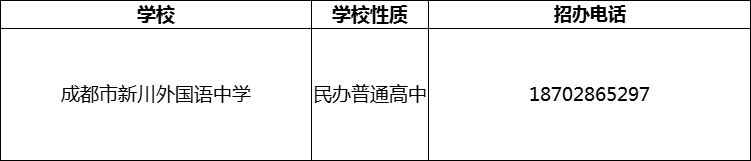 2024年成都市新川外國語中學(xué)招辦電話是多少？