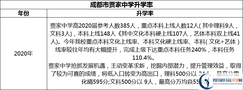 2024年成都市賈家中學(xué)升學(xué)率怎么樣？