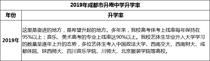 2024年成都市升庵中學(xué)升學(xué)率怎么樣？