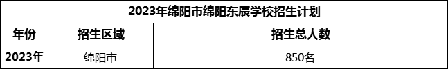 2024年綿陽市綿陽東辰學(xué)校招生計劃是多少？