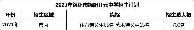 2024年綿陽市綿陽開元中學(xué)招生計(jì)劃是多少？