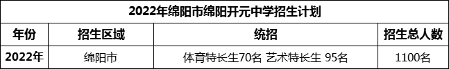 2024年綿陽市綿陽開元中學(xué)招生計(jì)劃是多少？