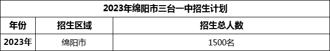 2024年綿陽市三臺一中招生計劃是多少？