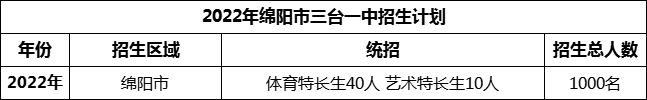 2024年綿陽市三臺一中招生計劃是多少？