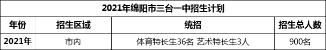 2024年綿陽市三臺一中招生計劃是多少？