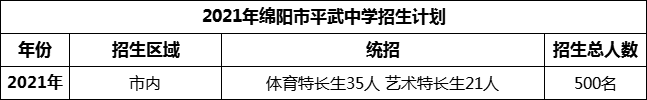 2024年綿陽(yáng)市平武中學(xué)招生計(jì)劃是多少？