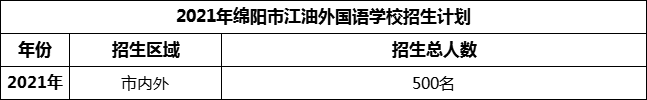 2024年綿陽市江油外國語學校招生計劃是多少？