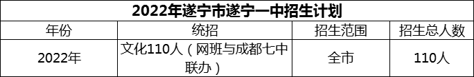 2024年遂寧市遂寧一中招生計(jì)劃是多少？