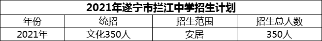 2024年遂寧市攔江中學招生計劃是多少？